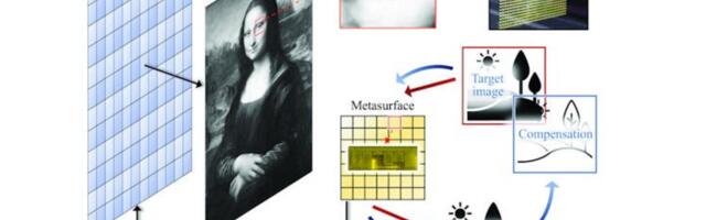 How researchers made a Mona Lisa hologram