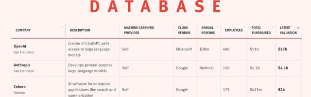 Introducing The Information’s Generative AI Database