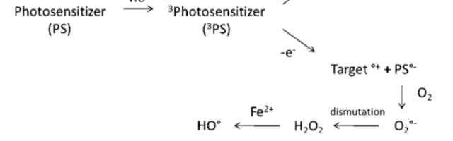 Ловим кирпич лицом: как работают УФ-фильтры в креме от солнца