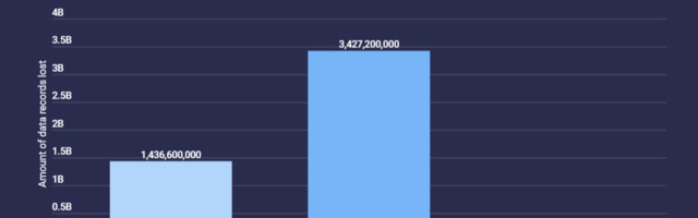 Over 5 Billion Records Have Been Leaked in 2021 Already