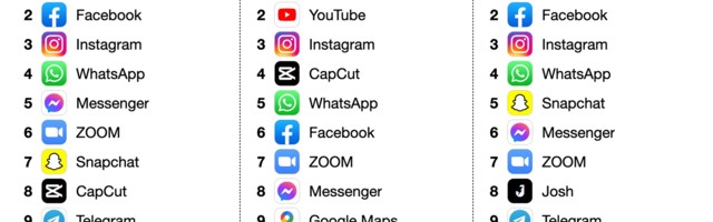 TikTok most downloaded app in May
