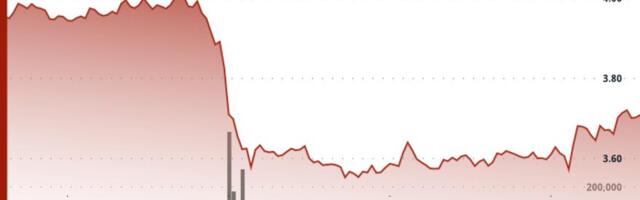 ICP Slides as Breakdown Below $4.00 Triggers Elevated Volatility