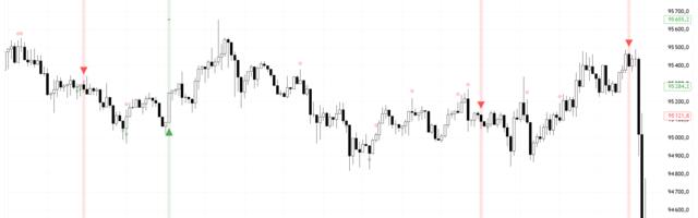 Полное руководство по созданию SMT-индикатора на Pine Script: Теория и практика