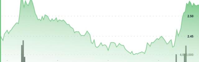XRP Spikes 3% as Gold Slips and Bitcoin Extends Gains