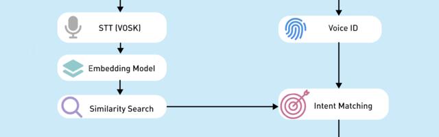 Без интернета и шпионов: как мы собрали локального голосового ассистента