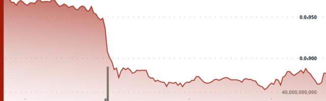 BONK Slides 9% as Technical Breakdown Overshadows Swiss ETP Debut