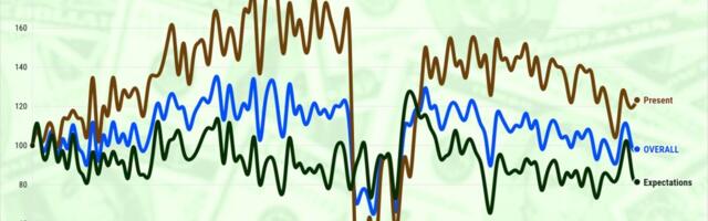 California shoppers remain antsy about Trump economy