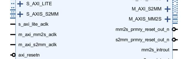 Xilinx AXI DMA v7.1 (Simple Mode)