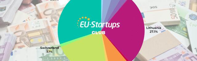 Weekly funding round-up! All of the European startup funding rounds we tracked this week (Oct 21 – Oct 25)