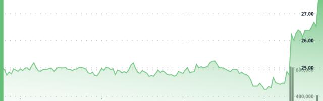 Chainlink's LINK Rallies 12% to New 2025 High Amid Token Buyback, Broader Crypto Rally