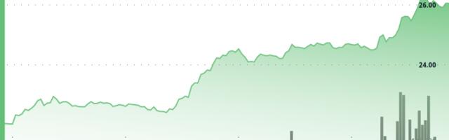 Chainlink's LINK Top Performer Among Top 50 by % Daily Gain, as Analyst Calls It 'Very Undervalued’