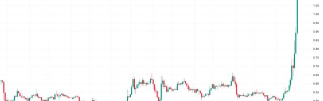 XRP Skyrockets Past $1 as SEC Faces Legal Troubles And Favorable Regulatory Shift Looms