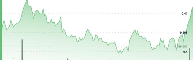 XLM Consolidates in Tight Range After Early Volatility