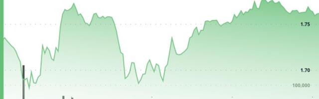 APT Gains 1.8% to $1.76 Despite Token Unlock Overhang