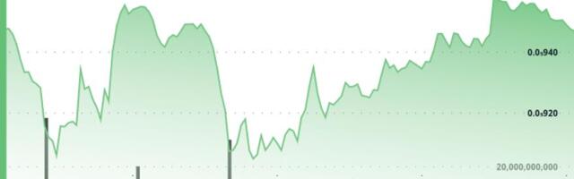 BONK Climbs as Volume Expands Near Key Resistance Level