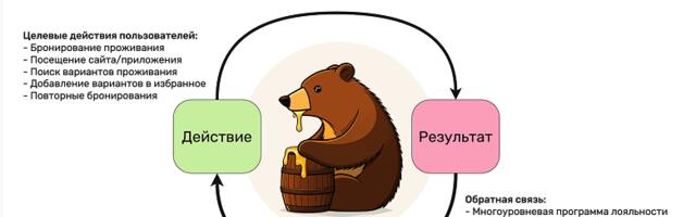 Feedback loops в геймификации: как циклы обратной связи удерживают внимание и деньги клиентов