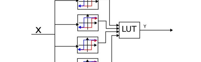 Фильтр Нижних Частот на Триггерах Шмитта