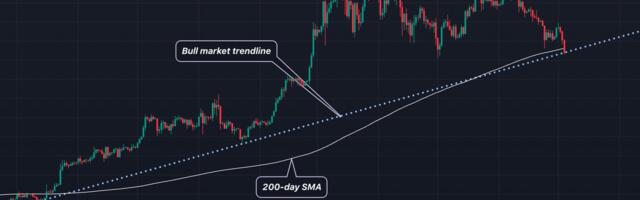 Bitcoin Drops Below 200-Day Average; Bull Market Trendline in Focus