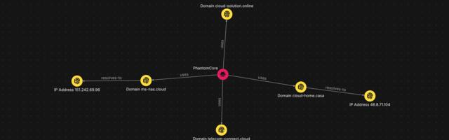 Особенности охоты за инфраструктурой злоумышленников