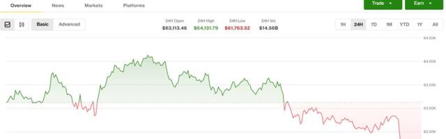 Crypto and stocks tumble after Trump declares ceasefire 'over' following Iran strikes