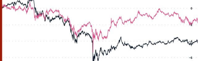Crypto Daybook Americas: It's Glass Half Full Despite Record Short ETF Volume