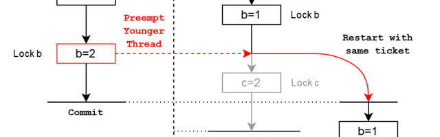 Making python's dream of multithreading come true