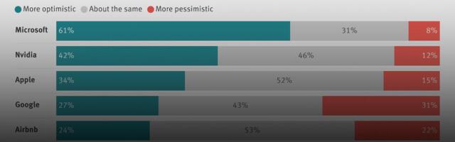The Pro Weekly: More Insights From Our Reader Survey