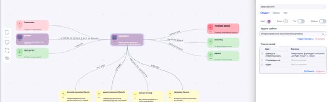 Интеллект в графе: как структурированное знание становится капиталом