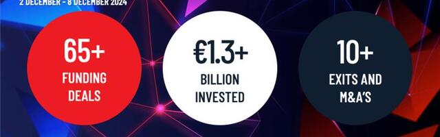 Last week recap: More than 65 tech funding deals worth over €1.3B, around 78% collected by 10 biggest deals