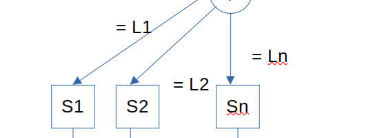 Операторы «case» и «switch» это не сахар