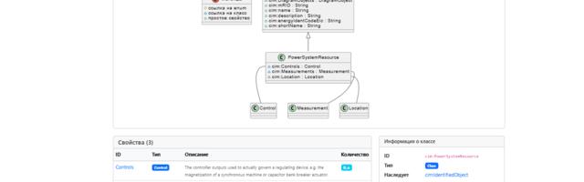 Yet Another генератор статической документации для онтологических моделей данных