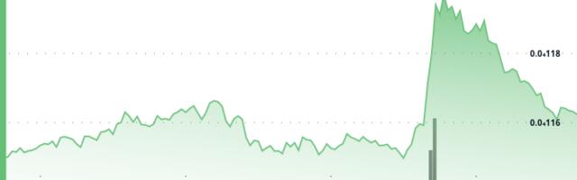 Shiba Inu Whale Accumulation, 'Inside Week' Candle Offer Hope to SHIB Bulls