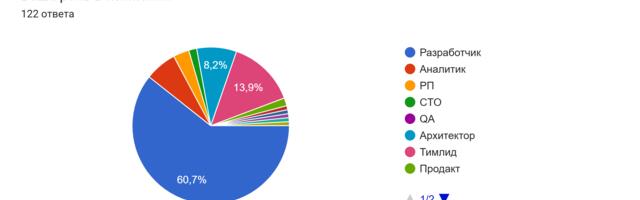 Исследование ИИ экосистемы разработки 1С