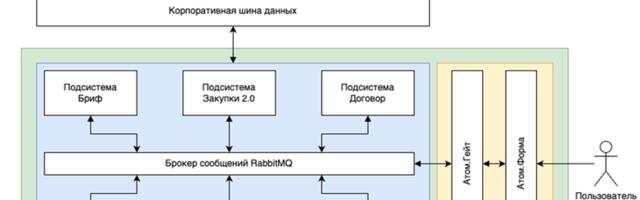 Оптимизация кода 1С и архитектуры вместо покупки железа (конкретная история)