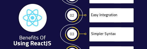 Three-ific: Top 3 JavaScript Framework for 2021 and beyond