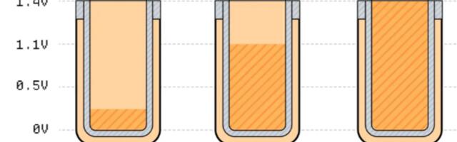 [Перевод] Иерархия памяти компьютера: от SRAM и DRAM до 3D NAND и магнитных дисков