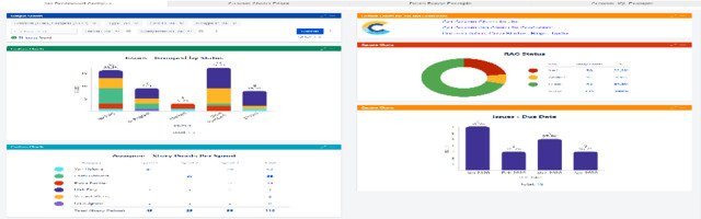 Old Street Solutions – Intuitive Jira reports for non technical users