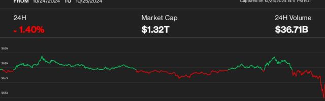 Crypto Rally Foiled by Report of DOJ Probe of Tether