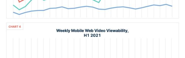 Brand risk for mobile video ads drops in UK