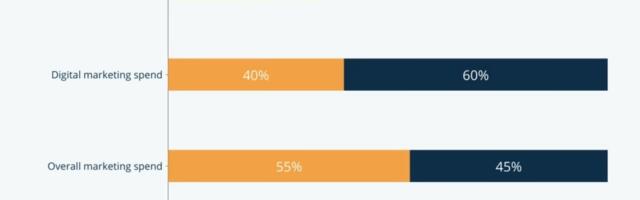 Influencer marketing: performance payment models gaining traction