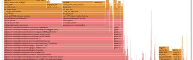 [Перевод] Хаос монтирования в Netflix: масштабирование контейнеров на современных CPU