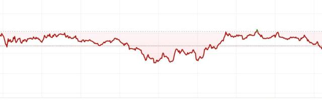 First Mover Americas: Bitcoin Drops to Lowest Since August as U.S. Stocks Slide