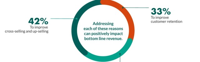 How Inbound Marketing Improves Customer experience and Trust