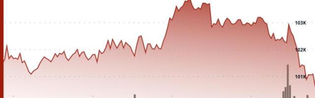 Bitcoin Slides to $100K, Crypto Stocks Eviscerated as Liquidity Crunch Hammers Risk Markets