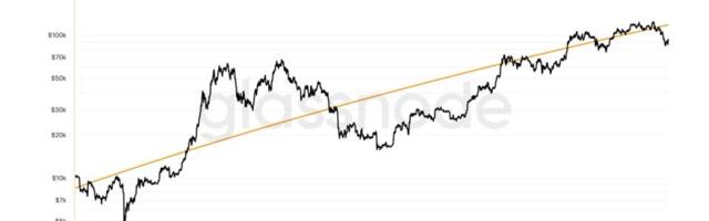 How Much Longer Until We Consider the Bitcoin Power Law Model Invalid?
