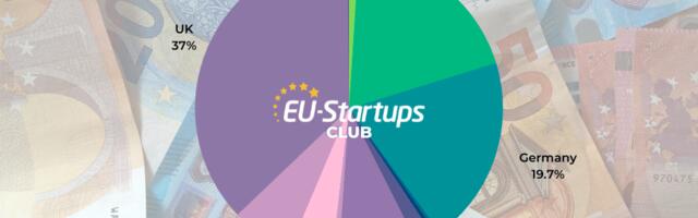Weekly funding round-up! All of the European startup funding rounds we tracked this week (Oct 7-11)