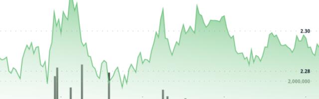 XRP Consolidates Near $2.28 Amid Slew of Wins for Ripple, XRPL