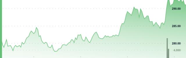 AAVE Surges to 3-Week High, Dominating Soaring $56B DeFi Lending Market