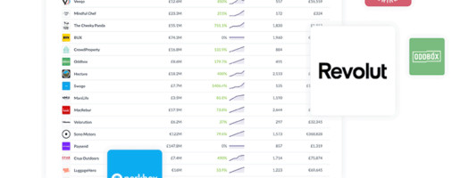 Crowd equity platform Seedrs opens up its existing secondary market to any business
