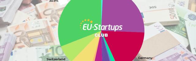 Weekly funding round-up! All of the European startup funding rounds we tracked this week (May 19 – May 23)